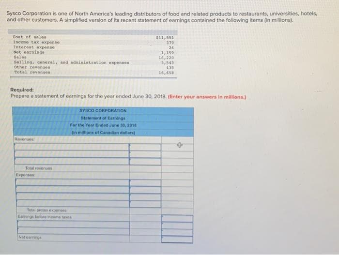 Sysco Corporation is one of North America's leading distributors of food and related products to restaurants, universities, hotels,
and other customers. A simplified version of its recent statement of earnings contained the following items (in millions).
Cost of sales
Income tax expense
Interest expense
Net earninge
Sales
Selling, general, and administration expenses
Other revenues
Total revenues
Revenues
Required:
Prepare a statement of earnings for the year ended June 30, 2018. (Enter your answers in millions.)
Total revenues
Expenses
SYSCO CORPORATION
Statement of Earnings
For the Year Ended June 30, 2018
(in millions of Canadian dollars)
Total pretax expenses
Earnings before income taxes
Net earings
$11,551
379
26
1,159
16,220
3,543
430
16,658