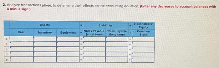 2. Analyze transactions (a)-(e) to determine their effects on the accounting equation. (Enter any decreases to account balances with
a minus sign.)
PPPPP
Cash
Assets
Inventory
Equipment
Liabilities
Notes Payable
(short-term)
Notes Payable
(long-term)
Stockholders'
Equity
Common
Stock