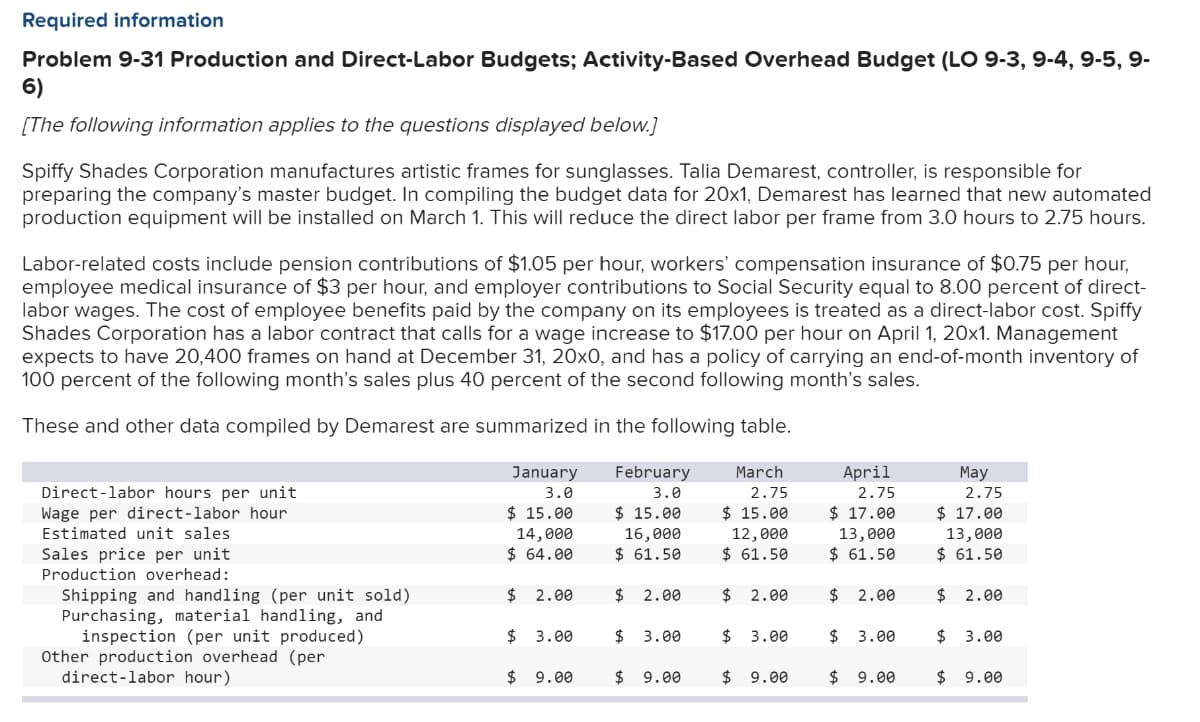 Required information
Problem 9-31 Production and Direct-Labor Budgets; Activity-Based Overhead Budget (LO 9-3, 9-4, 9-5, 9-
6)
[The following information applies to the questions displayed below.]
Spiffy Shades Corporation manufactures artistic frames for sunglasses. Talia Demarest, controller, is responsible for
preparing the company's master budget. In compiling the budget data for 20x1, Demarest has learned that new automated
production equipment will be installed on March 1. This will reduce the direct labor per frame from 3.0 hours to 2.75 hours.
Labor-related costs include pension contributions of $1.05 per hour, workers' compensation insurance of $0.75 per hour,
employee medical insurance of $3 per hour, and employer contributions to Social Security equal to 8.00 percent of direct-
labor wages. The cost of employee benefits paid by the company on its employees is treated as a direct-labor cost. Spiffy
Shades Corporation has a labor contract that calls for a wage increase to $17.00 per hour on April 1, 20x1. Management
expects to have 20,400 frames on hand at December 31, 20x0, and has a policy of carrying an end-of-month inventory of
100 percent of the following month's sales plus 40 percent of the second following month's sales.
These and other data compiled by Demarest are summarized in the following table.
Direct-labor hours per unit
Wage per direct-labor hour.
Estimated unit sales.
Sales price per unit
Production overhead:
Shipping and handling (per unit sold)
Purchasing, material handling, and
inspection (per unit produced)
Other production overhead (per
direct-labor hour)
January
3.0
$ 15.00
14,000
$ 64.00
$ 2.00
$ 3.00
$
9.00
February
3.0
$15.00
16,000
$61.50
$ 2.00
$ 3.00
$
9.00
March
2.75
$15.00
12,000
$ 61.50
$ 2.00
$ 3.00
$9.00
April
2.75
$17.00
13,000
$61.50
$ 2.00
$ 3.00
$9.00
May
2.75
$ 17.00
13,000
$ 61.50
$ 2.00
$ 3.00
$9.00