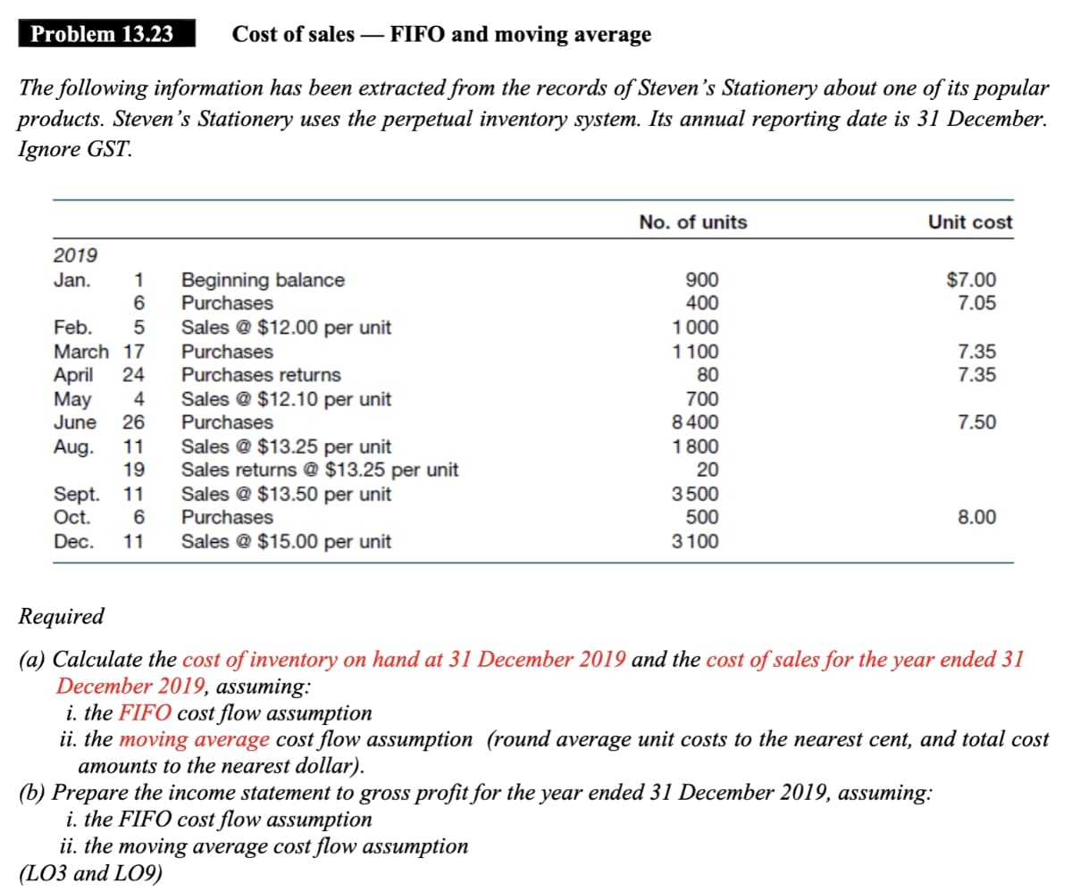Problem 13.23 Cost of sales - FIFO and moving average
The following information has been extracted from the records of Steven's Stationery about one of its popular
products. Steven's Stationery uses the perpetual inventory system. Its annual reporting date is 31 December.
Ignore GST.
2019
Jan.
1 Beginning balance
6
Purchases
Feb. 5 Sales @ $12.00 per unit
March 17
April 24
4
May
June 26
Aug.
11
19
Purchases
Purchases returns
Sales @ $12.10 per unit
Purchases
Sales @ $13.25 per unit
Sales returns @ $13.25 per unit
Sales @ $13.50 per unit
Purchases
Sept.
11
Oct.
6
Dec. 11 Sales @ $15.00 per unit
No. of units
900
400
1 000
1 100
80
700
8400
1800
20
3 500
500
3100
ii. the moving average cost flow assumption
(LO3 and LO9)
Unit cost
$7.00
7.05
7.35
7.35
7.50
8.00
Required
(a) Calculate the cost of inventory on hand at 31 December 2019 and the cost of sales for the year ended 31
December 2019, assuming:
i. the FIFO cost flow assumption
ii. the moving average cost flow assumption (round average unit costs to the nearest cent, and total cost
amounts to the nearest dollar).
(b) Prepare the income statement to gross profit for the year ended 31 December 2019, assuming:
i. the FIFO cost flow assumption