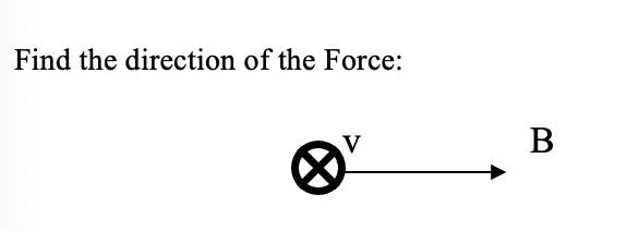 Find the direction of the Force:
V
В
