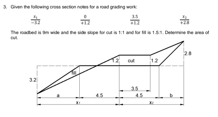 3. Given the following cross section notes for a road grading work:
0
3.5
X1
-3.2
x2
+2.8
+1.2
+1.2
The roadbed is 9m wide and the side slope for cut is 1:1 and for fill is 1.5:1. Determine the area of
cut.
2.8
1.2
cut
1.2
3.2
a
X1
4.5
3.5
4.5
X2
b