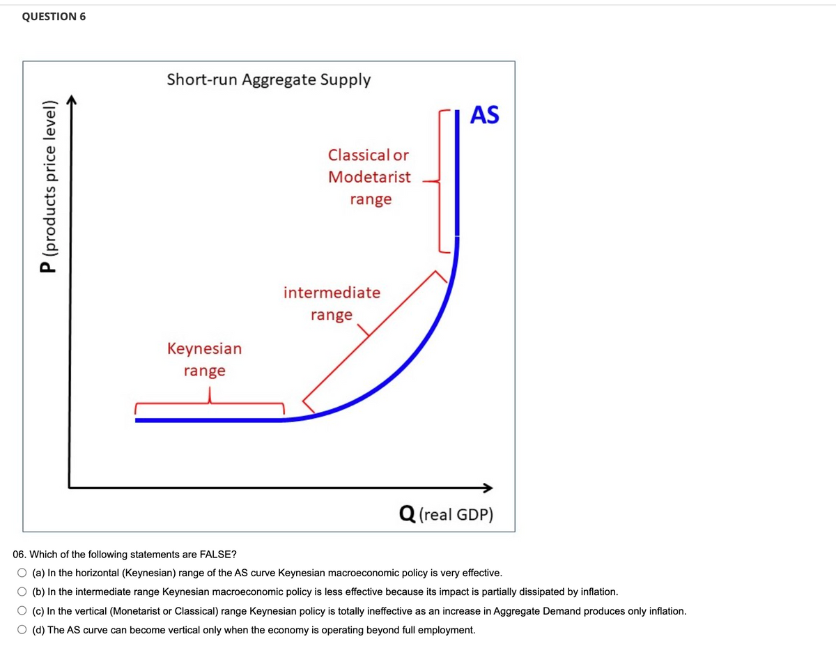 QUESTION 6
P (products price level)
Short-run Aggregate Supply
Keynesian
range
Classical or
Modetarist
range
intermediate
range
AS
Q (real GDP)
06. Which of the following statements are FALSE?
O (a) In the horizontal (Keynesian) range of the AS curve Keynesian macroeconomic policy is very effective.
(b) In the intermediate range Keynesian macroeconomic policy is less effective because its impact is partially dissipated by inflation.
(c) In the vertical (Monetarist or Classical) range Keynesian policy is totally ineffective as an increase in Aggregate Demand produces only inflation.
(d) The AS curve can become vertical only when the economy is operating beyond full employment.