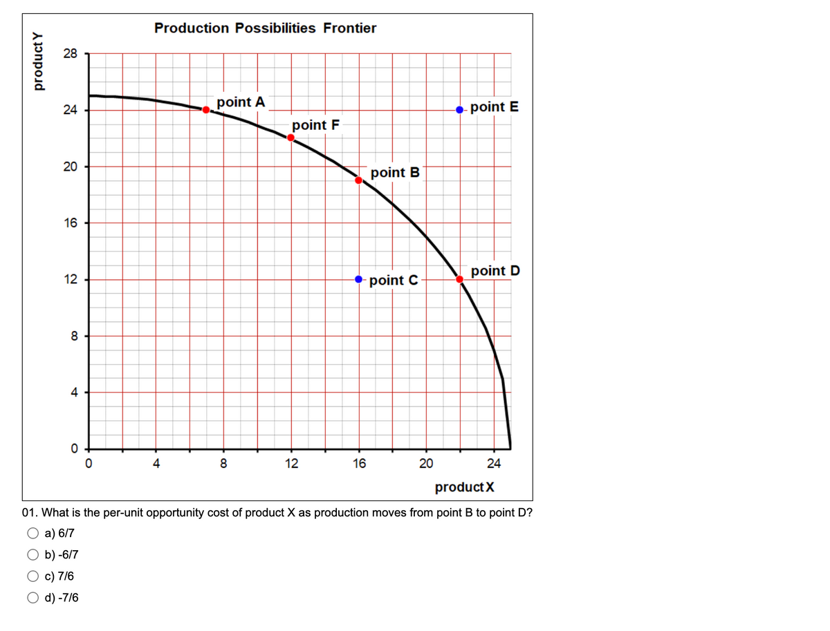 product Y
28
24
20
16
12
8
4
0
Production Possibilities Frontier
+
point A
8
point F
12
16
point B
point C
20
-point E
point D
24
product X
01. What is the per-unit opportunity cost of product X as production moves from point B to point D?
a) 6/7
b) -6/7
c) 7/6
d) -7/6