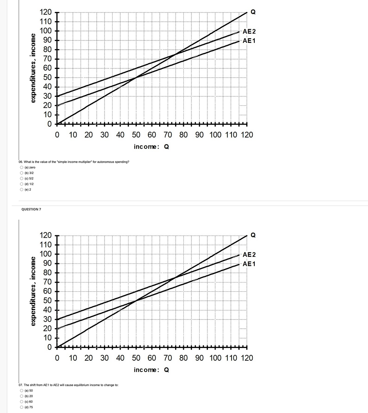 expenditures, income
120
110
100
QUESTION 7
expenditures, income
88288DO
90
80
70
60
50
40
30
20
10
06. What is the value of the "simple income multiplier" for autonomous spending?
O(a) zero
O (b) 3/2
O (c) 5/2
O (d) 1/2
Ⓒ (e) 2
TE
0
0 10 20 30 40 50 60 70 80 90 100 110 120
income: Q
120
110
100
-AE2
AE 1
07. The shift from AE1 to AE2 will cause equilibrium income to change to:
O (a) 50
O (b) 20
O (c) 60
O (d) 75
AE2
AE 1
90
80
70
60
50
40
30
20
10
0
0 10 20 30 40 50 60 70 80 90 100 110 120
income: Q
TH