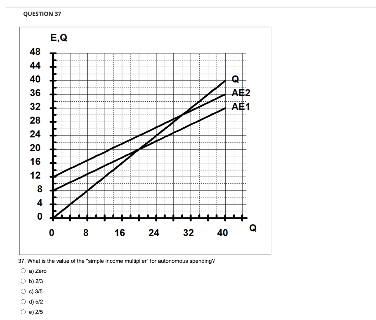 QUESTION 37
48
44
40
36
32
28
24
20
16
12
8
40
E,Q
0 8
16
24
32
37. What is the value of the "simple income multiplier" for autonomous spending?
O a) Zero
b) 2/3
c) 3/5
d) 5/2
e) 2/5
40
AE2
AE1
Q