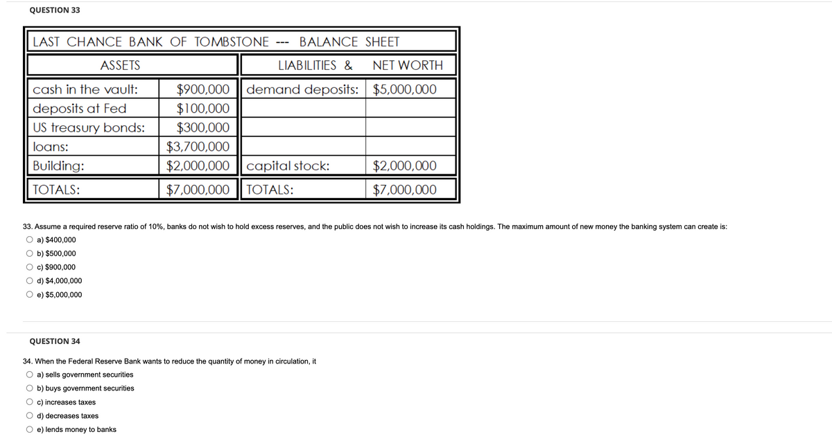 QUESTION 33
LAST CHANCE BANK OF TOMBSTONE
ASSETS
cash in the vault:
deposits at Fed
US treasury bonds:
loans:
Building:
TOTALS:
QUESTION 34
---
BALANCE SHEET
e) lends money to banks
LIABILITIES &
$900,000 demand deposits:
$100,000
$300,000
$3,700,000
$2,000,000
$7,000,000
capital stock:
TOTALS:
33. Assume a required reserve ratio of 10%, banks do not wish to hold excess reserves, and the public does not wish to increase its cash holdings. The maximum amount of new money the banking system can create is:
O a) $400,000
O b) $500,000
c) $900,000
d) $4,000,000
e) $5,000,000
34. When the Federal Reserve Bank wants to reduce the quantity of money in circulation, it
O a) sells government securities
b) buys government securities
c) increases taxes
O d) decreases taxes
NET WORTH
$5,000,000
$2,000,000
$7,000,000