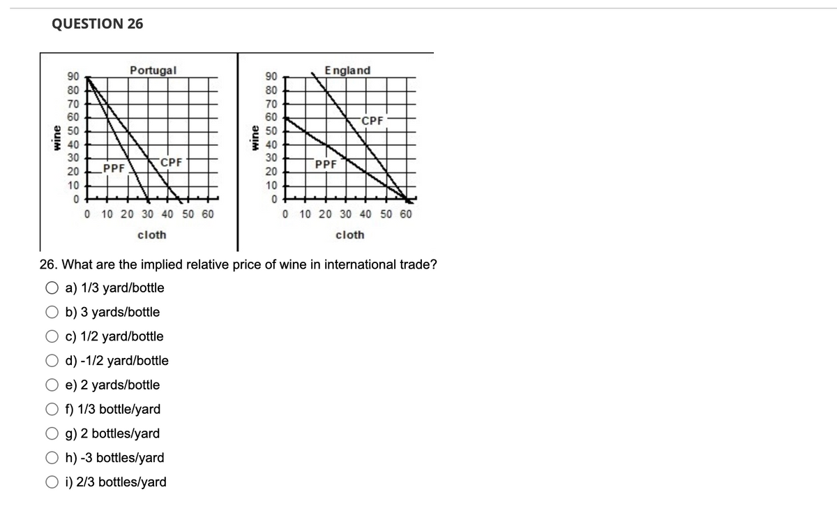 QUESTION 26
wine
Portugal
90
80
70
60
50
40
30
20
10
0
0 10 20 30 40 50 60
cloth
PPF
CPF
wine
90
80
70
60
50
40
30
20
10
England
PPF
CPF
0
0 10 20 30 40 50 60
cloth
26. What are the implied relative price of wine in international trade?
a) 1/3 yard/bottle
b) 3 yards/bottle
c) 1/2 yard/bottle
d) -1/2 yard/bottle
e) 2 yards/bottle
f) 1/3 bottle/yard
g) 2 bottles/yard
h) -3 bottles/yard
Oi) 2/3 bottles/yard