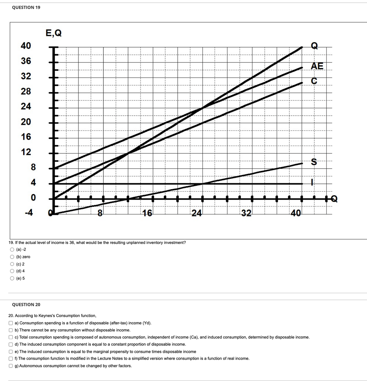 QUESTION 19
40
36
32
28
24
20
16
12
8
4
0
-4
E,Q
F
16
19. If the actual level of income is 36, what would be the resulting unplanned inventory investment?
O (a) -2
O (b) zero
O (c) 2
(d) 4
(e) 5
24
32
40
QUESTION 20
20. According to Keynes's Consumption function,
a) Consumption spending is a function of disposable (after-tax) income (Yd).
b) There cannot be any consumption without disposable income.
c) Total consumption spending is composed of autonomous consumption, independent of income (Ca), and induced consumption, determined by disposable income.
d) The induced consumption component is equal to a constant proportion of disposable income.
e) The induced consumption is equal to the marginal propensity to consume times disposable income
Of) The consumption function Is modified in the Lecture Notes to a simplified version where consumption is a function of real income.
Og) Autonomous consumption cannot be changed by other factors.
AE
S
+Q