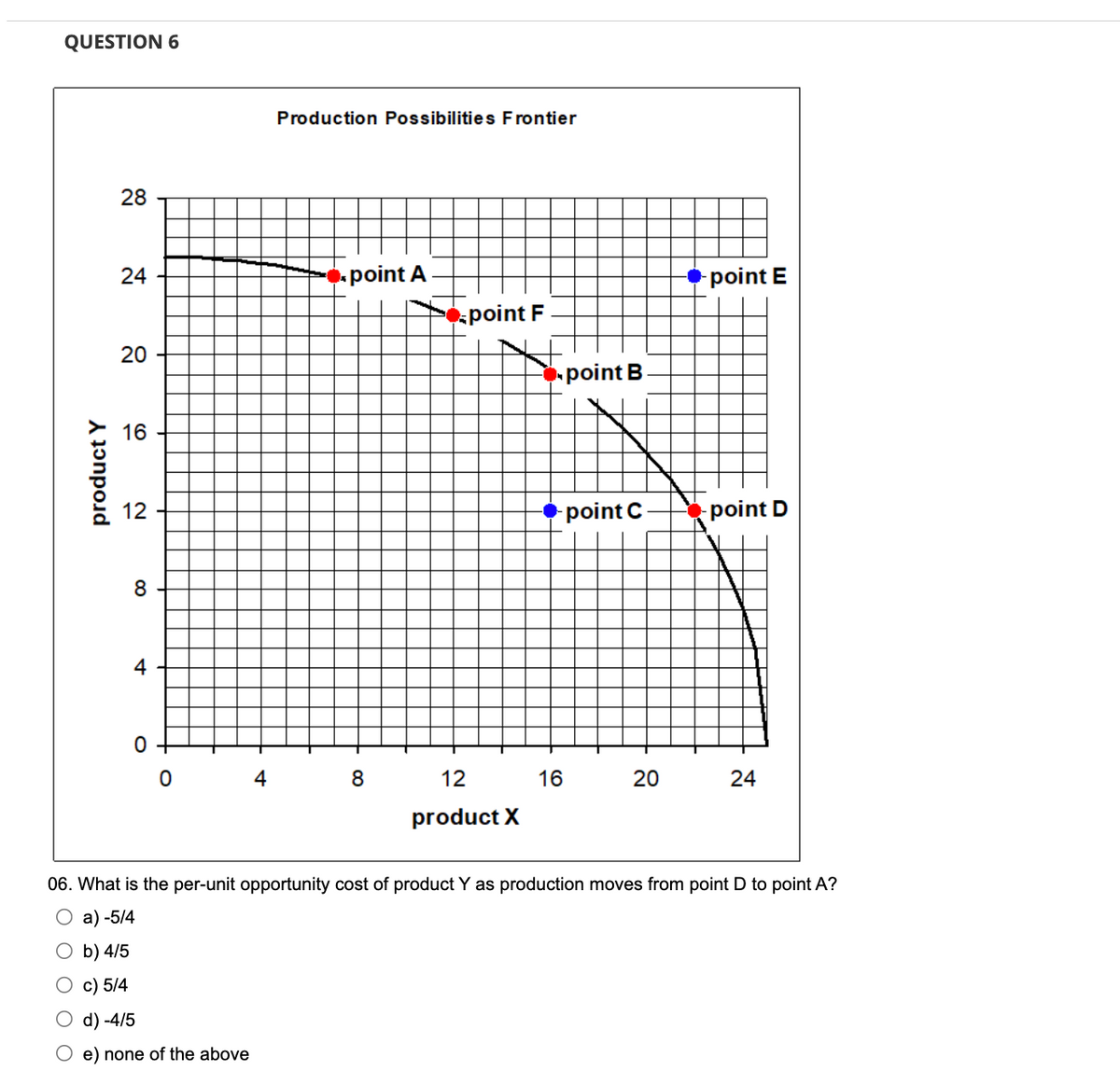 QUESTION 6
product Y
O
28
24
20
16
12
8
0
b) 4/5
c) 5/4
O d) -4/5
O
4
none of the above
Production Possibilities Frontier
point A
8
-point F
12
product X
point B
-point C
16
20
-point E
06. What is the per-unit opportunity cost of product Y as production moves from point D to point A?
O a) -5/4
point D
24