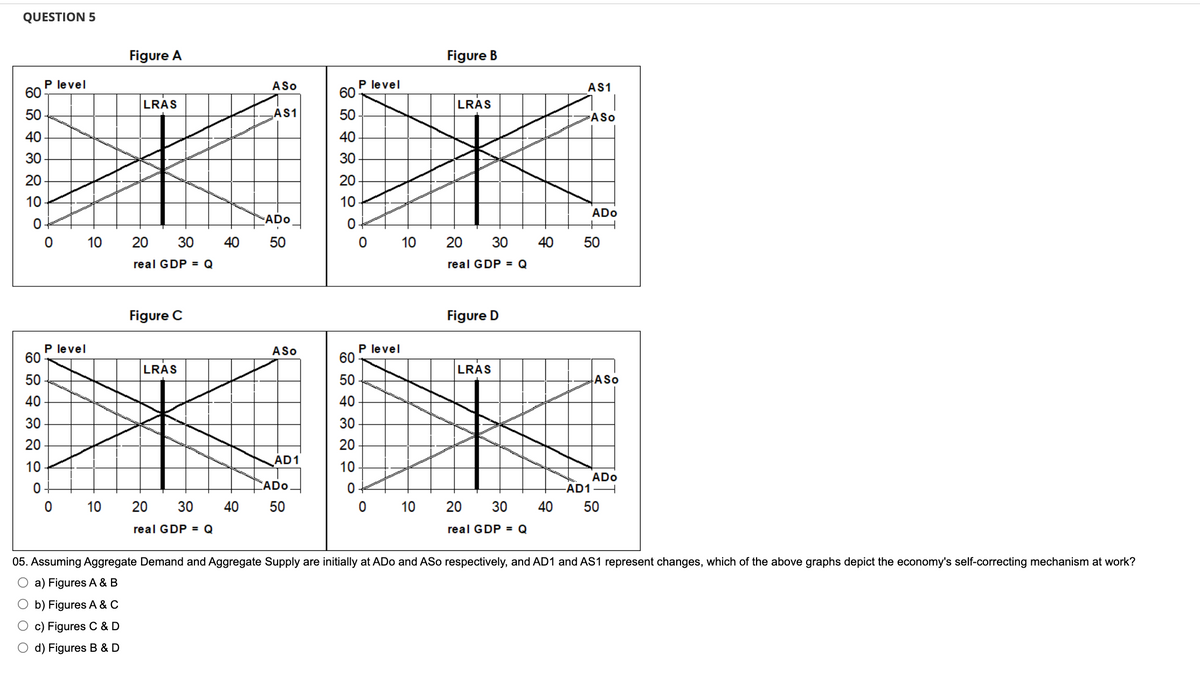 QUESTION 5
60
50
ASO
P level
60
AS1
50
40
SKAK
30
20
10
*ADO
10 20 30 40 50
0
40
30
20
10
0
60
50
40
30
20
10
0
P level
0
P level
Figure A
0 10
LRAS
real GDP = Q
Figure C
LRAS
20
30
real GDP = Q
40
ASO
AD1
ADO
50
60
50
40
30
20
10
P level
0
Figure B
10
LRAS
real GDP = Q
10 20 30 40 50
Figure D
LRAS
AS1
20 30 40
real GDP = Q
A So
AD1
ADo
ASO
ADo
50
05. Assuming Aggregate Demand and Aggregate Supply are initially at ADo and ASo respectively, and AD1 and AS1 represent changes, which of the above graphs depict the economy's self-correcting mechanism at work?
O a) Figures A & B
Ob) Figures A & C
c) Figures C&D
O d) Figures B & D