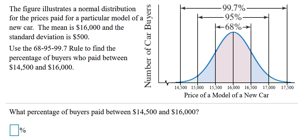 The figure illustrates a normal distribution
for the prices paid for a particular model of a
-99.7%-
-95%
+68%
new car. The mean is $16,000 and the
standard deviation is $500.
Use the 68-95-99.7 Rule to find the
percentage of buyers who paid between
$14,500 and $16,000.
14,500 15,000
15,500
16,000 16,500
17,000
17,500
Price of a Model of a New Car
What percentage of buyers paid between $14,500 and $16,000?
%
Number of Car Buyers
