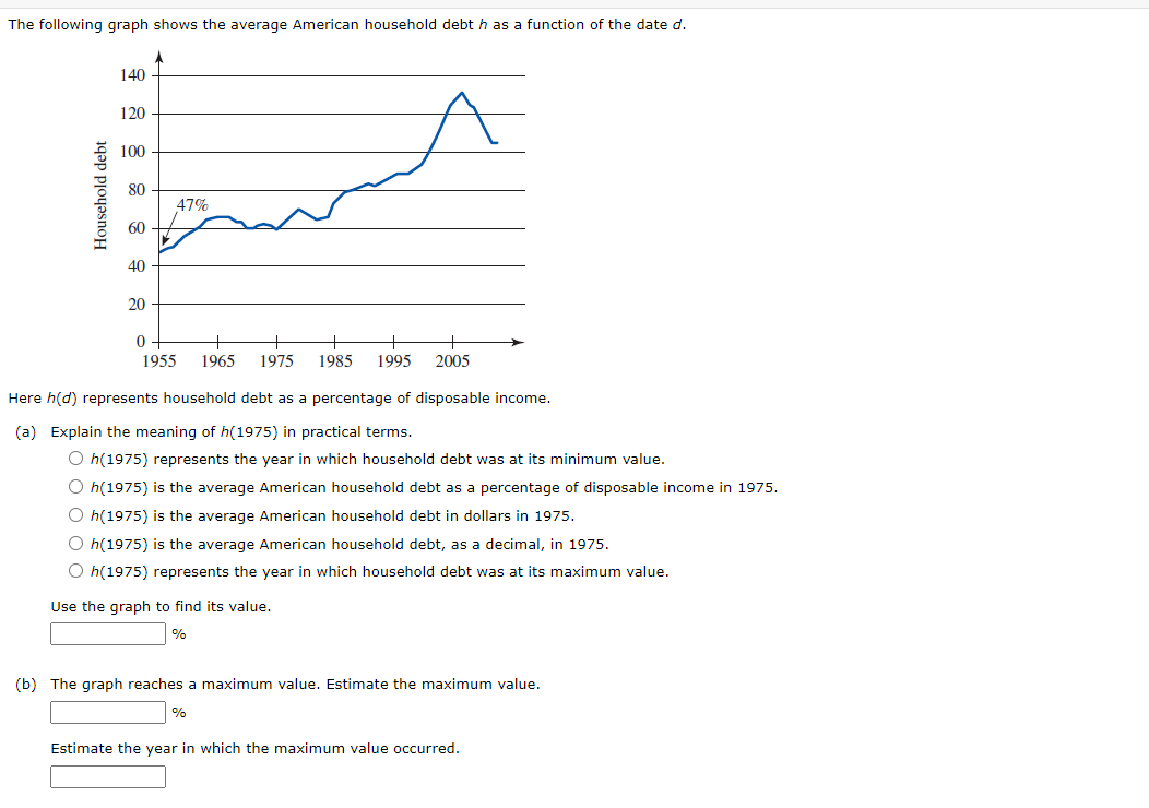 The following graph shows the average American household debt h as a function of the date d.
Household debt
140
120
100
80
60
40
20
47%
0
1955 1965 1975 1985 1995 2005
Here h(d) represents household debt as a percentage of disposable income.
(a) Explain the meaning of h(1975) in practical terms.
O h(1975) represents the year in which household debt was at its minimum value.
O h(1975) is the average American household debt as a percentage of disposable income in 1975.
O h(1975) is the average American household debt in dollars in 1975.
O h(1975) is the average American household debt, as a decimal, in 1975.
O h(1975) represents the year in which household debt was at its maximum value.
Use the graph to find its value.
%
(b) The graph reaches a maximum value. Estimate the maximum value.
%
Estimate the year in which the maximum value occurred.