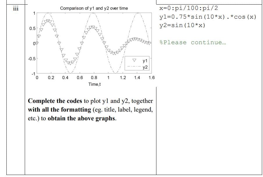 Comparison of y1 and y2 over time
x=0 :pi/100:pi/2
y1=0.75*sin (10*x). *cos (x)
y2=sin (10*x)
0.5
%Please continue.
-0.5
y1
y2
-1
0.2
0.4
0.6
0.8
1
1.2
1.4
1.6
Time,t
Complete the codes to plot yl and y2, together
with all the formatting (eg. title, label, legend,
etc.) to obtain the above graphs.
