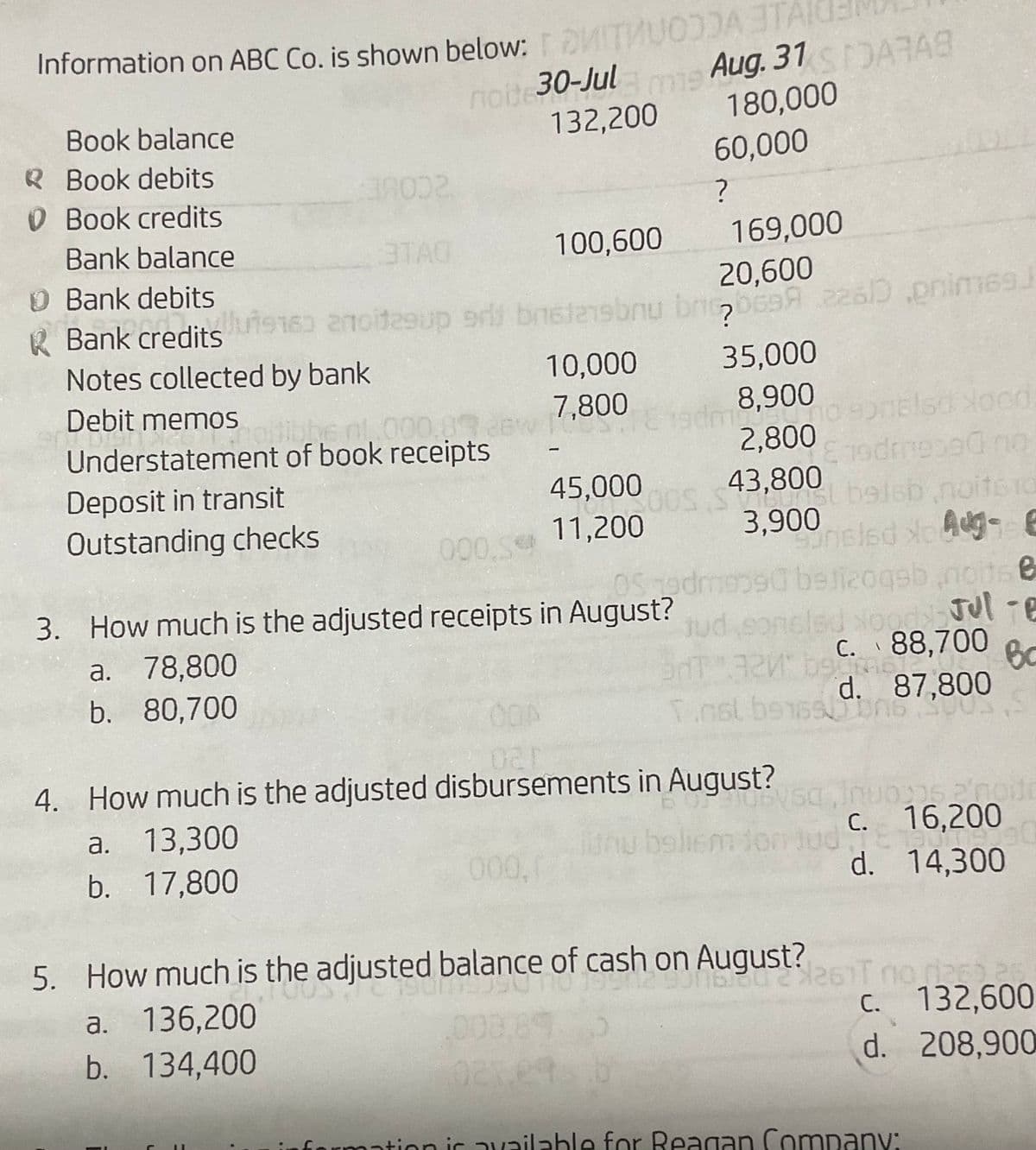 Information on ABC Co. is shown below:
note 30-Jul
132,200
me Aug. 31JARA
180,000
60,000
Book balance
R Book debits
O Book credits
Bank balance
3TAG
100,600
169,000
O Bank debits
R Bank creditsuis1 oep orl bnstensbrnu bnb6aA .2z6D .pnime9
Notes collected by bank
20,600
10,000
35,000
Debit memOS
7,800
8,900
100
Understatement of book receipts
2,800 1odrme
no
Deposit in transit
Outstanding checks
43,800
Stbelsb noits1o
3,900
45,000
11,200
000,5
OS rodmep90 beficogsb.noitse
3. How much is the adjusted receipts in August?
Tण -
88,700
Bc
d. 87,800
a. 78,800
jud sonsle
C.
b. 80,700
T.nsl benssbne
4. How much is the adjusted disbursements in August?
a. 13,300
b. 17,800
C. 16,200
d. 14,300
000,
5. How much is the adjusted balance of cash on August?
a. 136,200
C. 132,600
d. 208,900
008.89
b. 134,400
formation ir availahle for Reagan Company:
