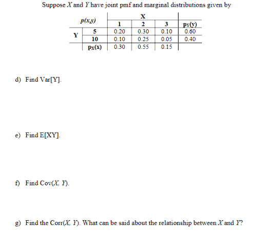 Suppose X and Y have joint pmf and marginal distributions given by
X
2
3
0.30 0.10
0.05
0.15
d) Find Var[Y].
e) Find E[XY].
f) Find Cov(X, Y).
Y
p(x,y)
5
10
Px(x) 0.30
1
0.20
0.10 0.25
0.55
py(y)
0.60
0.40
g) Find the Corr(X, Y). What can be said about the relationship between X and Y?