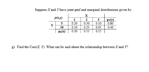 Suppose X and Y have joint pmf and marginal distributions given by
X
p(x,y)
5
10
Px(x)
1
0.20
0.10
0.30 0.55 0.15
3
0.10
2
0.30
0.25 0.05 0.40
py(y)
0.60
g) Find the Corr(X, F). What can be said about the relationship between X and Y?