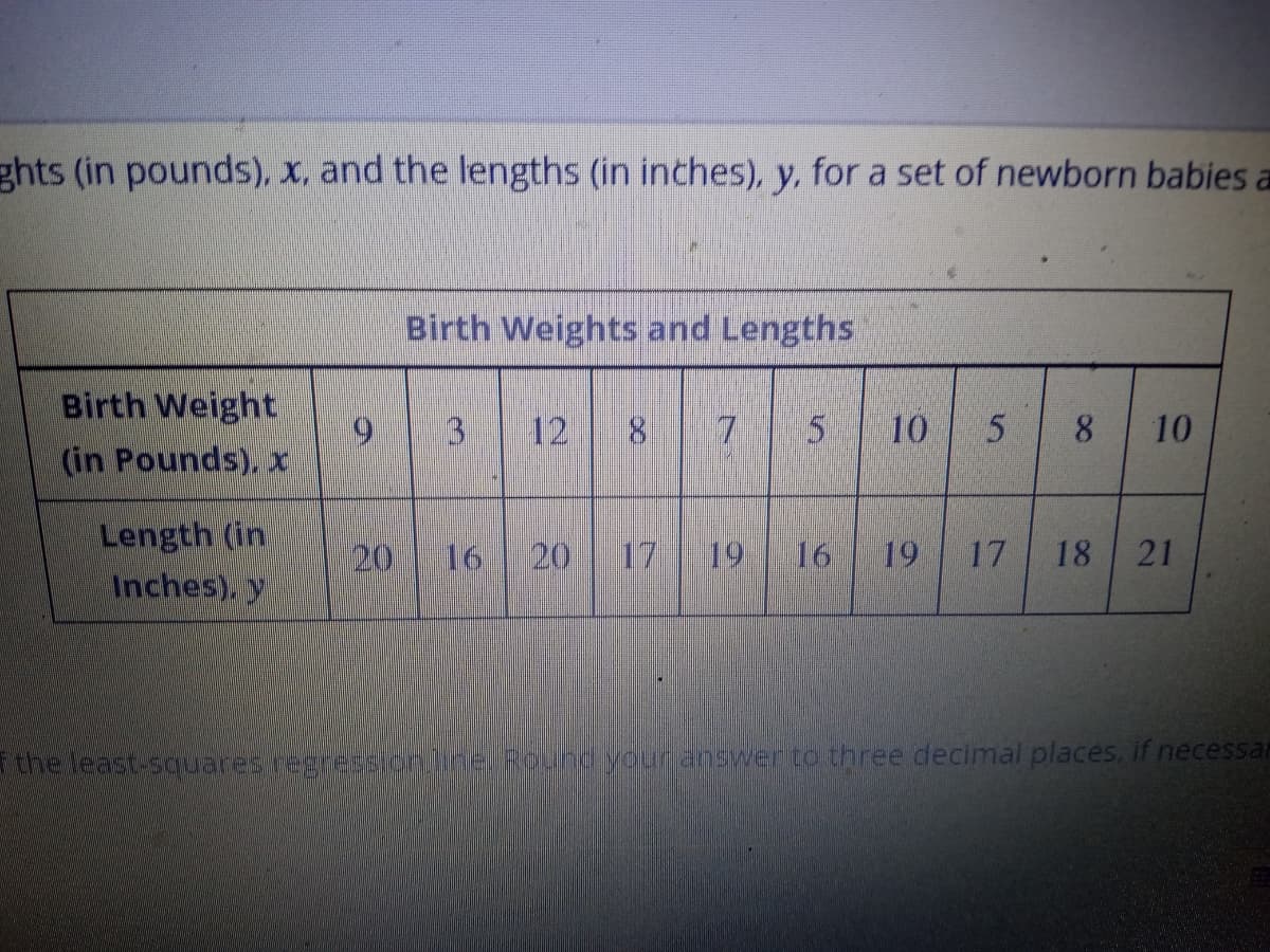 ghts (in pounds), x, and the lengths (in inches), y, for a set of newborn babies a
Birth Weight
(in Pounds), x
Length (in
Inches), y
Birth Weights and Lengths
9 3 12 8 7 5
20 16 20 17 19 16
10 5 8 10
19 17 18 21
the least-squares regression line. Round your answer to three decimal places, if necessar