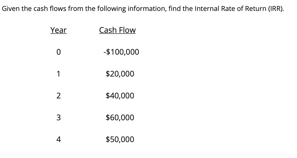 Given the cash flows from the following information, find the Internal Rate of Return (IRR).
Year
Cash Flow
-$100,000
1
$20,000
2
$40,000
3
$60,000
4
$50,000
