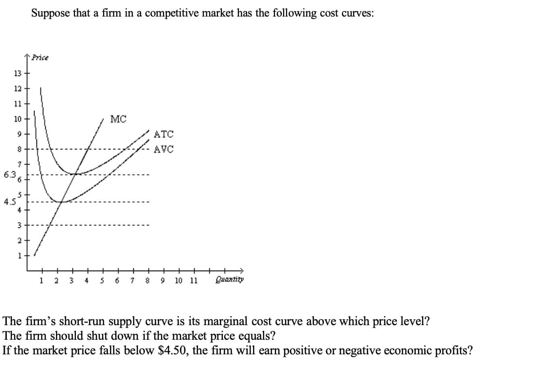 Suppose that a firm in a competitive market has the following cost curves:
Price
13
12
11
10
MC
ATC
8+-
AVC
7.
6.3
4.5
2
1
2
4
6
9
10 11
Quantity
The firm's short-run supply curve is its marginal cost curve above which price level?
The firm should shut down if the market price equals?
If the market price falls below $4.50, the firm will earn positive or negative economic profits?
