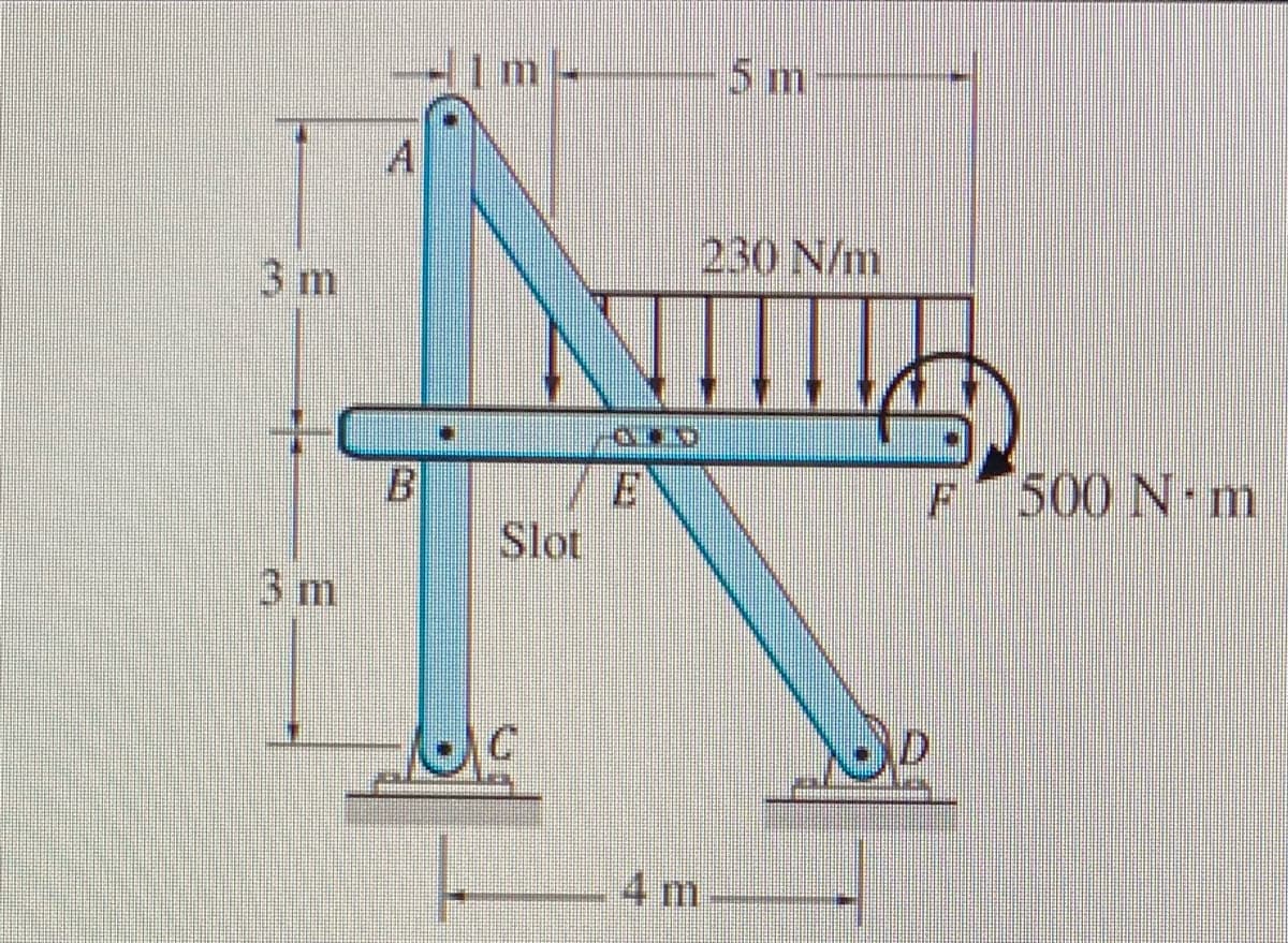 1m-
5 m
A
230 N/m
3 m
VE
Slot
F 500 N m
3 m
4 m
