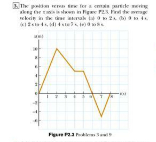 3. The position versus time for a certain particle moving
along the x axis is shown in Figure P2.3. Find the average
velocity in the time intervals (a) 0 to 2 s. (b) 0 to 4 s,
(c) 2 s to 4 s, (d) 4 s to 7 s, (e) 0 to 8 s.
x(m)
10
8
Figure P2.3 Problems 3 and 9
