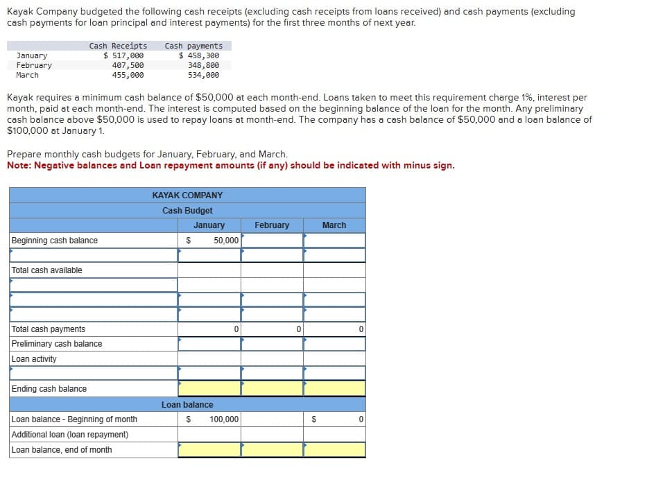 Kayak Company budgeted the following cash receipts (excluding cash receipts from loans received) and cash payments (excluding
cash payments for loan principal and interest payments) for the first three months of next year.
January
February
March
Cash Receipts Cash payments
$ 517,000
407,500
455,000
$ 458,300
348,800
534,000
Kayak requires a minimum cash balance of $50,000 at each month-end. Loans taken to meet this requirement charge 1%, interest per
month, paid at each month-end. The interest is computed based on the beginning balance of the loan for the month. Any preliminary
cash balance above $50,000 is used to repay loans at month-end. The company has a cash balance of $50,000 and a loan balance of
$100,000 at January 1.
Prepare monthly cash budgets for January, February, and March.
Note: Negative balances and Loan repayment amounts (if any) should be indicated with minus sign.
KAYAK COMPANY
Beginning cash balance
Total cash available
Total cash payments
Preliminary cash balance
Loan activity
Ending cash balance
Loan balance - Beginning of month
Additional loan (loan repayment)
Loan balance, end of month
Cash Budget
January
February
March
$
50,000
0
0
0
Loan balance
$
100,000
$