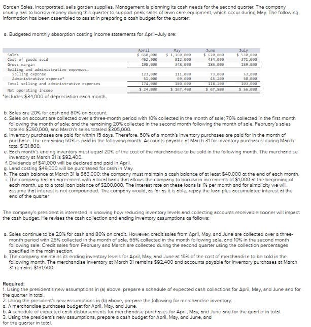 Garden Sales, Incorporated, sells garden supplies. Management is planning its cash needs for the second quarter. The company
usually has to borrow money during this quarter to support peak sales of lawn care equipment, which occur during May. The following
information has been assembled to assist in preparing a cash budget for the quarter.
a. Budgeted monthly absorption costing income statements for April-July are:
Sales
Cost of goods sold
Gross margin
Selling and administrative expenses:
Selling expense
Administrative expense
Total selling and administrative expenses
Net operating income
*Includes $34,000 of depreciation each month.
April
$ 660,000
462,000
198,000
123,800
51,000
174,000
$ 24,000
May
$ 1,160,000
812,080
348,000
111,000
69,600
188,680
$ 167,480
June
$ 620,000
434,000
186,000
73,000
45,200
118,280
$ 67,800
July
$530,000
371,000
159,000
53,000
58,000
103,000
$56,000
b. Sales are 20% for cash and 80% on account.
c. Sales on account are collected over a three-month period with 10% collected in the month of sale: 70% collected in the first month
following the month of sale; and the remaining 20% collected in the second month following the month of sale. February's sales
totaled $290,000, and March's sales totaled $305,000.
d. Inventory purchases are paid for within 15 days. Therefore, 50% of a month's inventory purchases are paid for in the month of
purchase. The remaining 50% is paid in the following month. Accounts payable at March 31 for inventory purchases during March
total $131,600.
e. Each month's ending inventory must equal 20% of the cost of the merchandise to be sold in the following month. The merchandise
inventory at March 31 is $92,400.
f. Dividends of $41,000 will be declared and paid in April.
g. Land costing $49,000 will be purchased for cash in May.
h. The cash balance at March 31 is $63,000; the company must maintain a cash balance of at least $40,000 at the end of each month.
i. The company has an agreement with a local bank that allows the company to borrow in increments of $1,000 at the beginning of
each month, up to a total loan balance of $200,000. The interest rate on these loans is 1% per month and for simplicity we will
assume that interest is not compounded. The company would, as far as it is able, repay the loan plus accumulated interest at the
end of the quarter
The company's president is interested in knowing how reducing inventory levels and collecting accounts receivable sooner will impact
the cash budget. He revises the cash collection and ending inventory assumptions as follows:
2. Using the president's new assumptions in (b) above, prepare the following for merchandise inventory:
a. A merchandise purchases budget for April, May, and June.
8. Sales continue to be 20% for cash and 80% on credit. However, credit sales from April, May, and June are collected over a three-
month period with 25% collected in the month of sale, 65% collected in the month following sale, and 10% in the second month
following sale. Credit sales from February and March are collected during the second quarter using the collection percentages
specified in the main section.
b. The company maintains its ending inventory levels for April, May, and June at 15% of the cost of merchandise to be sold in the
following month. The merchandise inventory at March 31 remains $92,400 and accounts payable for inventory purchases at March
31 remains $131,600.
Required:
1. Using the president's new assumptions in (a) above, prepare a schedule of expected cash collections for April, May, and June and for
the quarter in total.
b. A schedule of expected cash disbursements for merchandise purchases for April, May, and June and for the quarter in total.
3. Using the president's new assumptions, prepare a cash budget for April, May, and June, and
for the quarter in total.