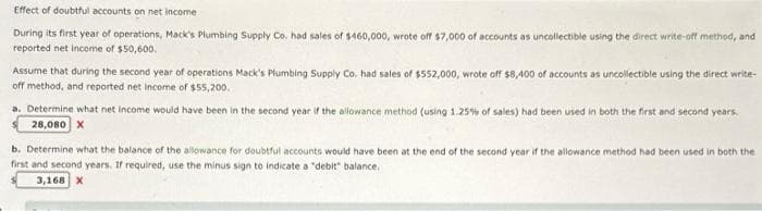 Effect of doubtful accounts on net income
During its first year of operations, Mack's Plumbing Supply Co. had sales of $460,000, wrote off $7,000 of accounts as uncollectible using the direct write-off method, and
reported net income of $50,600.
Assume that during the second year of operations Mack's Plumbing Supply Co. had sales of $552,000, wrote off $8,400 of accounts as uncollectible using the direct write-
off method, and reported net income of $55,200.
a. Determine what net income would have been in the second year if the allowance method (using 1.25% of sales) had been used in both the first and second years.
28,080 X
b. Determine what the balance of the allowance for doubtful accounts would have been at the end of the second year if the allowance method had been used in both the
first and second years. If required, use the minus sign to indicate a "debit" balance.
3,168 X