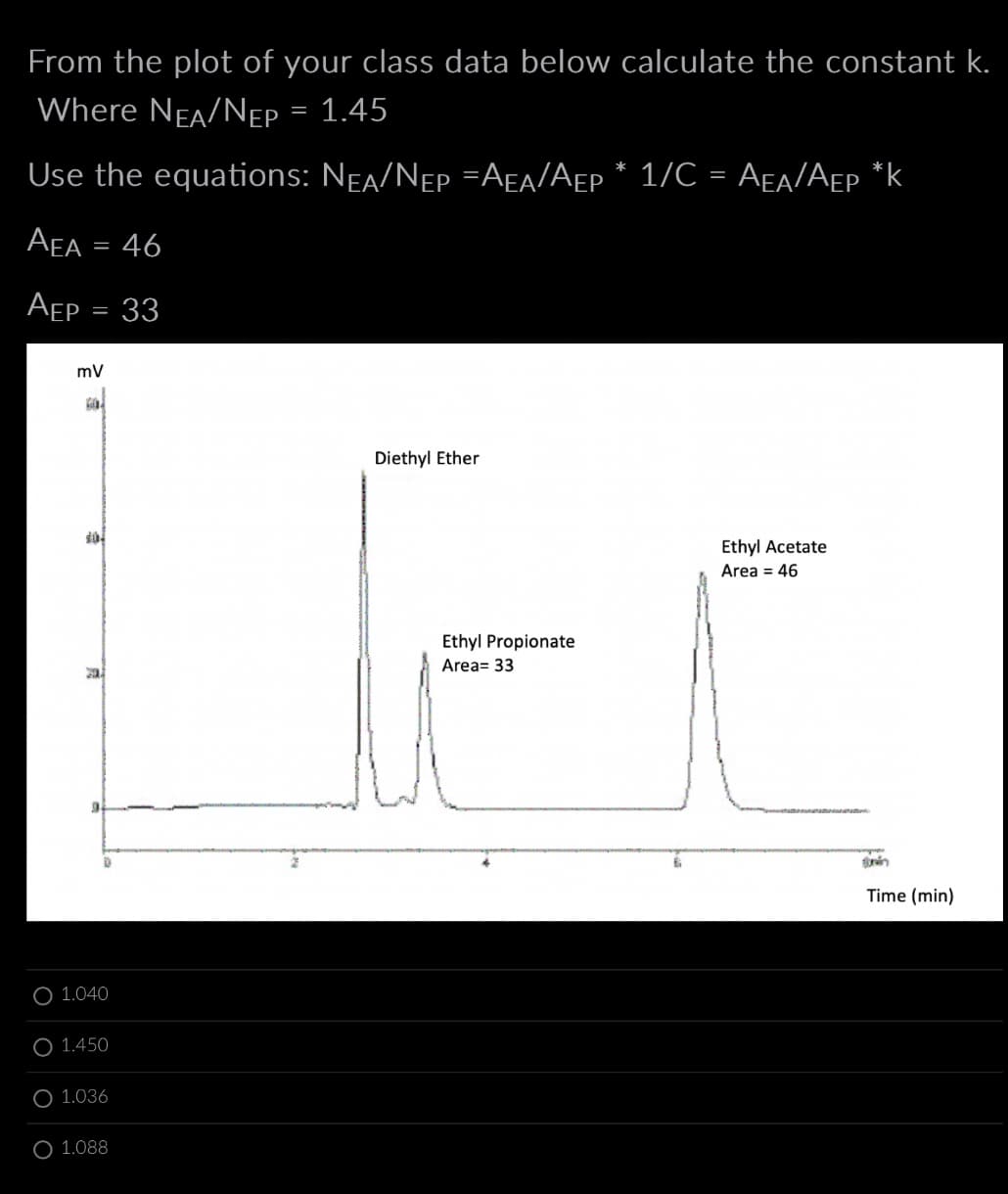 From the plot of your class data below calculate the constant k.
Where NEA/NEP
1.45
Use the equations: NEA/NEP =A£a/AẸp * 1/C = AEA/AẸP *k
AɛA = 46
AEP = 33
mV
O 1.040
O 1.450
O 1.036
O 1.088
=
Diethyl Ether
Ethyl Propionate
Area 33
Ethyl Acetate
Area = 46
Sin
Time (min)