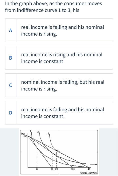 In the graph above, as the consumer moves
from indifference curve 1 to 3, his
A
B
C
D
real income is falling and his nominal
income is rising.
real income is rising and his nominal
income is constant.
nominal income is falling, but his real
income is rising.
real income is falling and his nominal
income is constant.
$Mk
200
Shelter (sqmlk),