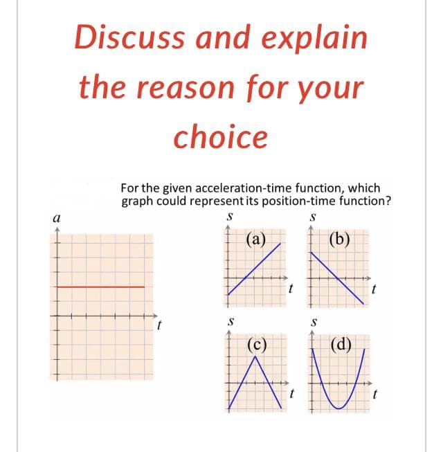 Discuss and explain
the reason for your
choice
For the given acceleration-time function, which
graph could represent its position-time function?
a
(a)
(b)
t
S
S
(c)
(d)
