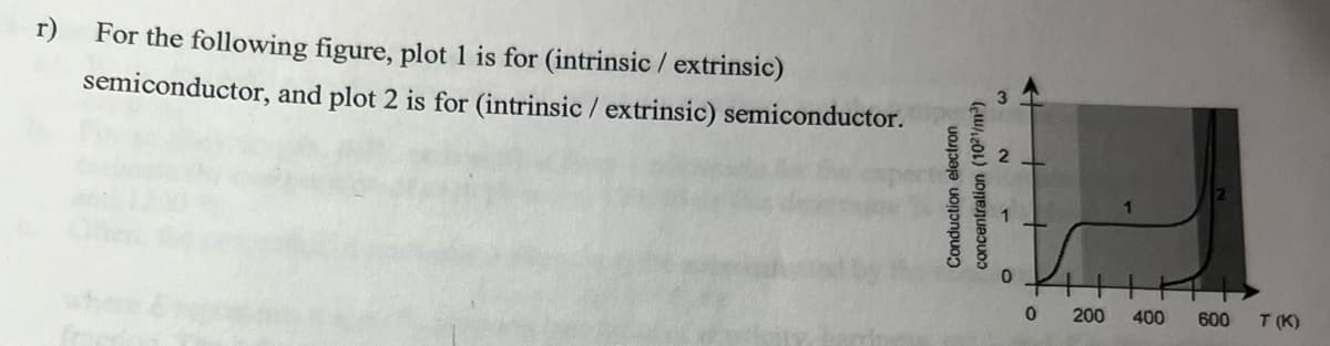 r)
For the following figure, plot 1 is for (intrinsic / extrinsic)
and plot 2 is for (intrinsic / extrinsic) semiconductor.
semiconductor,
Conduction electron
concentration (102¹/m³)
2
O
0
200 400
600
T(K)