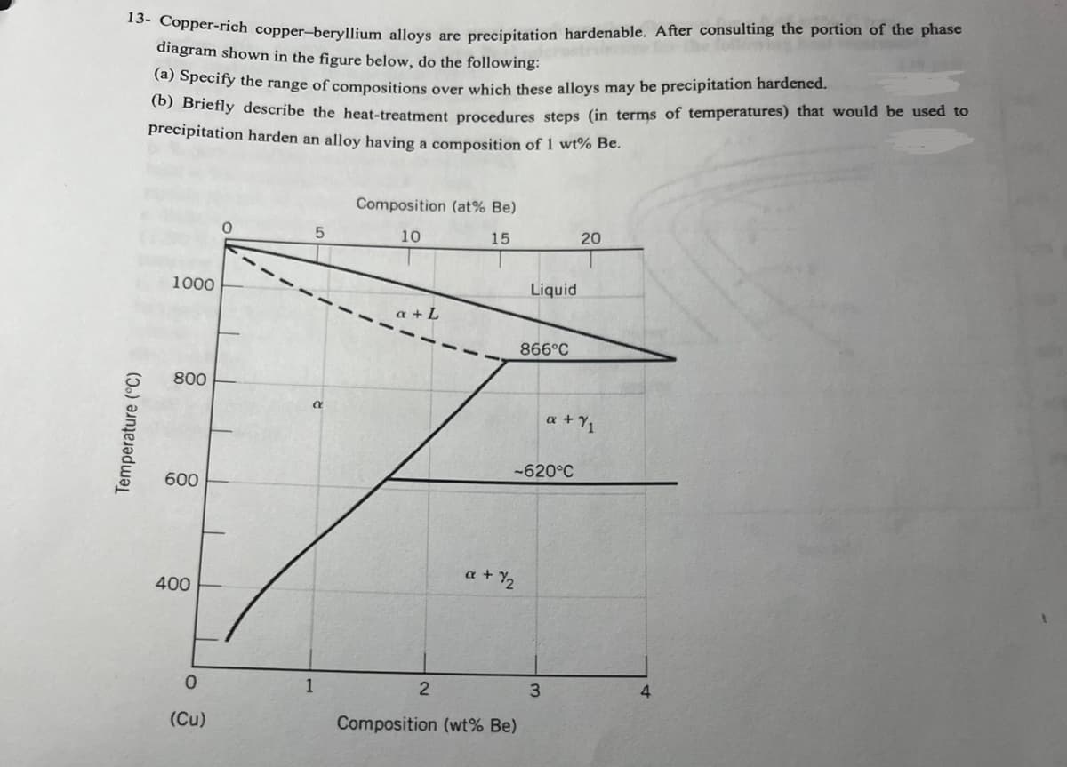 13- Copper-rich copper-beryllium alloys are precipitation hardenable. After consulting the portion of the phase
diagram shown in the figure below, do the following:
(a) Specify the range of compositions over which these alloys may be precipitation hardened.
Temperature (°C)
(b) Briefly describe the heat-treatment procedures steps (in terms of temperatures) that would be used to
precipitation harden an alloy having a composition of 1 wt% Be.
1000
800
600
400
0
(Cu)
0
1
Composition (at% Be)
10
15
a + L
2
α + 1/2
Liquid
Composition (wt% Be)
866°C
-620°C
3
20
x + 1₁