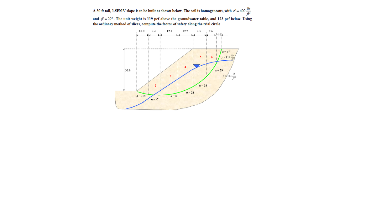 Ib
A 30 ft tall, 1.5H:1V slope is to be built as shown below. The soil is homogeneous, with c'= 400-
and ø'= 29°. The unit weight is 119 pcf above the groundwater table, and 123 pcf below. Using
the ordinary method of slices, compute the factor of safety along the trial circle.
10.8
9.4
12.1
12.7
9.3
7.6
4.0
7/a-67
7=119
30.0
a- 53
7123
a = 38
a= 24
a --18
u-8
