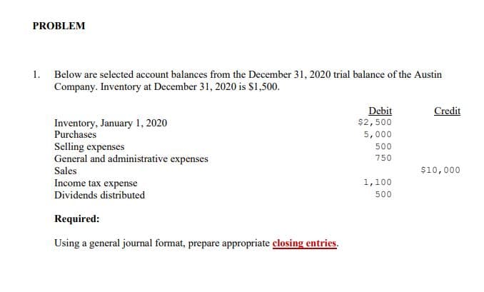 PROBLEM
1. Below are selected account balances from the December 31, 2020 trial balance of the Austin
Company. Inventory at December 31, 2020 is $1,500.
Debit
$2,500
Credit
Inventory, January 1, 2020
Purchases
Selling expenses
General and administrative expenses
5,000
500
750
Sales
$10,000
1,100
Income tax expense
Dividends distributed
500
Required:
Using a general journal format, prepare appropriate closing entries.
