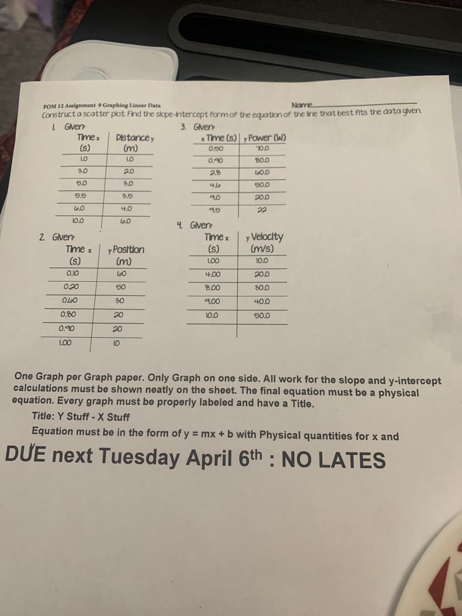 FOM 12 Assignment 9 Graphing Linear Data
Constructa scatter plot. Find the slope-intercept form of the equation of the line that best fits the data given.
L Gven
Tmex
(s)
Name
3. Gven
x Tme (s) y Power (W)
Distancey
(m)
0.50
LO
0.90
800
3.0
2.0
2.8
L00
5.0
30
50.0
5.5
3.5
9.0
20.0
Le.0
나.0
4.5
22
10.0
L0.0
4. Gven
2. Gven:
Time x
y Velocity
(m/s)
Time x
y Positlon
(m)
(s)
(s)
1.00
10.0
O.10
LO0
4.00
20.0
020
50
8,00
30.0
30
4.00
나0.0
0.80
20
10.0
50.0
0.90
20
1.00
10
One Graph per Graph paper. Only Graph on one side. All work for the slope and y-intercept
calculations must be shown neatly on the sheet. The final equation must be a physical
equation. Every graph must be properly labeled and have a Title.
Title: Y Stuff - X Stuff
Equation must be in the form of y = mx + b with Physical quantities for x and
DƯE next Tuesday April 6th : NO LATES
