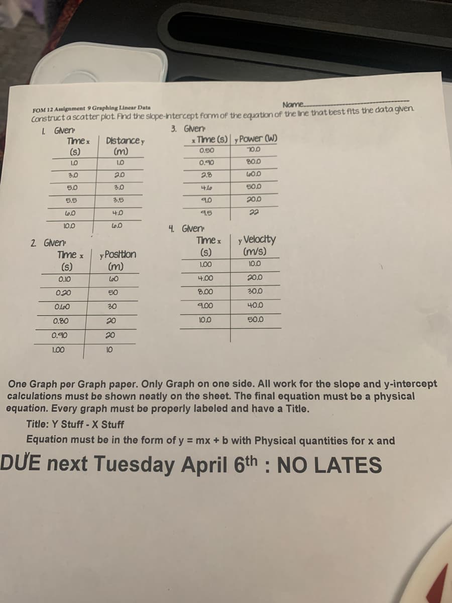 Name
FOM 12 Assignment 9 Graphing Linear Data
Constructa scatter plot. Find the slope-intercept form of the eguation of the line that best fits the data given.
L GNen
Tmex
3. Gven
x Tme (s) y Power (W)
Distance y
(m)
(s)
0.50
70.0
LO
LO
0.90
800
3.0
20
2.8
L0.0
5.0
う0
410
50.0
5.5
う5
9.0
20.0
Le.0
나.0
9.5
22
10.0
Le.0
4. Gven
y Velocity
(m/s)
Time x
2 Gven
Tme x
(s)
y Postion
(m)
LO0
10.0
(s)
O.10
4.00
20.0
0.20
50
8,00
30.0
OL00
30
9,00
40.0
0.80
20
10.0
50.0
0.90
20
1,00
10
One Graph per Graph paper. Only Graph on one side. All work for the slope and y-intercept
calculations must be shown neatly on the sheet. The final equation must be a physical
equation. Every graph must be properly labeled and have a Title.
Title: Y Stuff - X Stuff
Equation must be in the form of y = mx + b with Physical quantities for x and
DUE next Tuesday April 6th : NO LATES
