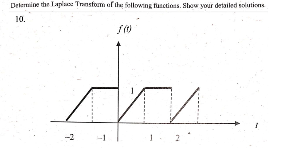 Determine the Laplace Transform of the following functions. Show your detailed solutions.
10.
f(t)
л
-2
п
2