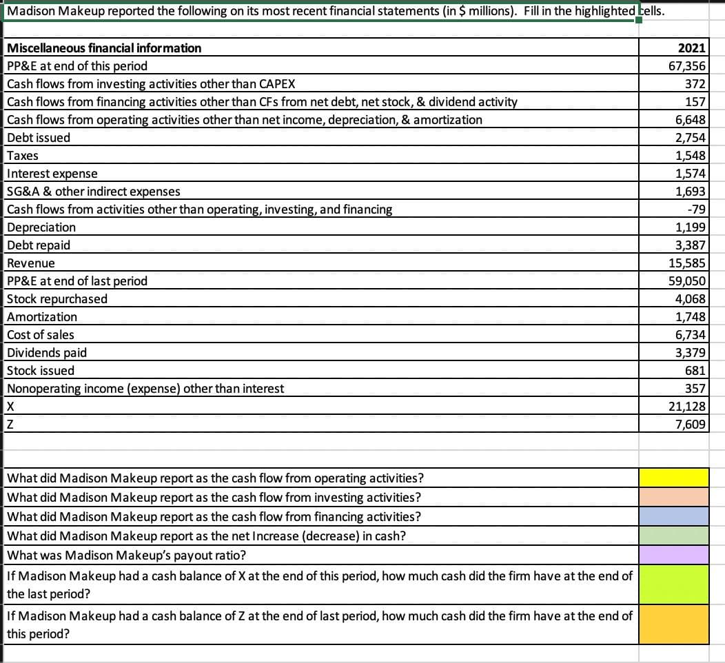 Madison Makeup reported the following on its most recent financial statements (in $ millions). Fill in the highlighted tells.
Miscellaneous financial information
PP&E at end of this period
Cash flows from investing activities other than CAPEX
Cash flows from financing activities other than CFs from net debt, net stock, & dividend activity
Cash flows from operating activities other than net income, depreciation, & amortization
Debt issued
Taxes
Interest expense
SG&A & other indirect expenses
Cash flows from activities other than operating, investing, and financing
Depreciation
Debt repaid
Revenue
PP&E at end of last period
Stock repurchased
Amortization
Cost of sales
Dividends paid
Stock issued
Nonoperating income (expense) other than interest
X
Z
What did Madison Makeup report as the cash flow from operating activities?
What did Madison Makeup report as the cash flow from investing activities?
What did Madison Makeup report as the cash flow from financing activities?
What did Madison Makeup report as the net Increase (decrease) in cash?
What was Madison Makeup's payout ratio?
If Madison Makeup had a cash balance of X at the end of this period, how much cash did the firm have at the end of
the last period?
If Madison Makeup had a cash balance of Z at the end of last period, how much cash did the firm have at the end of
this period?
2021
67,356
372
157
6,648
2,754
1,548
1,574
1,693
-79
1,199
3,387
15,585
59,050
4,068
1,748
6,734
3,379
681
357
21,128
7,609