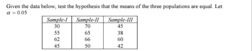 Given the data below, test the hypothesis that the means of the three populations are equal. Let
a = 0.05
Sample-I Sample-II Sample-III
70
30
45
55
65
38
60
62
66
45
50
42
