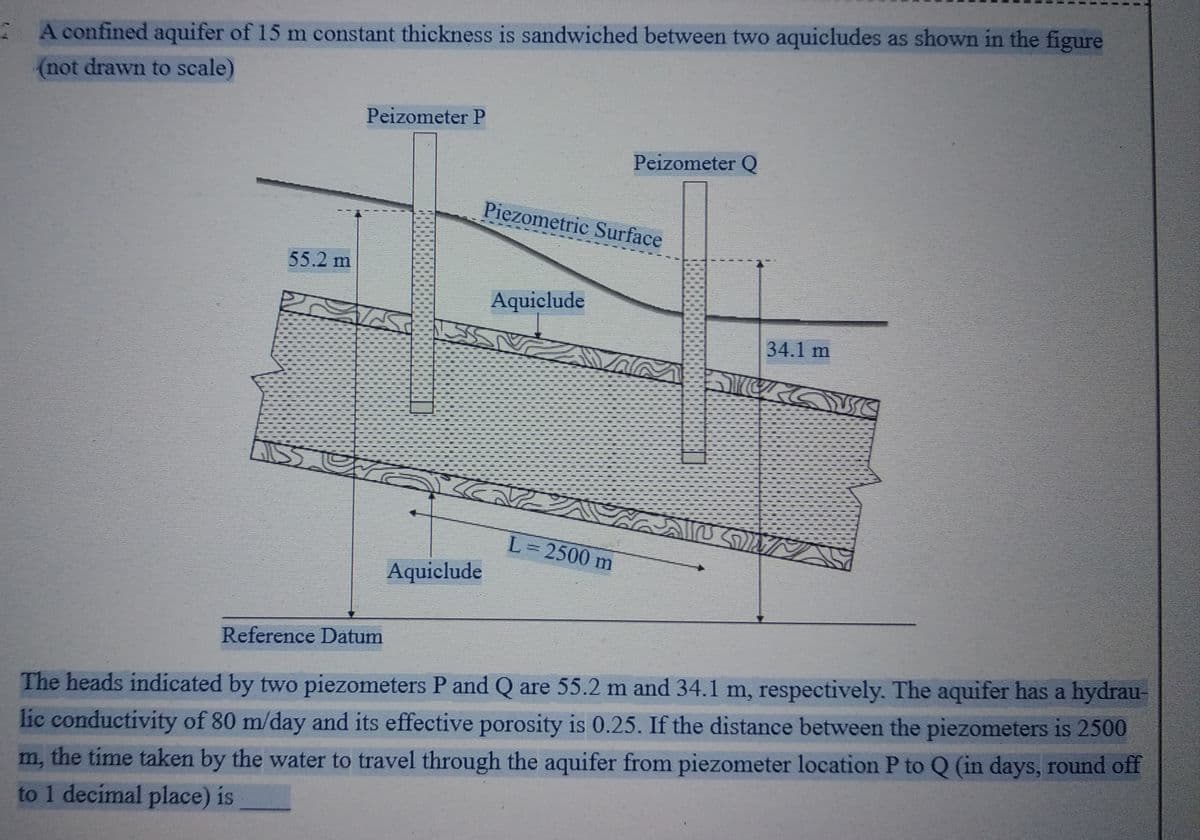 A confined aquifer of 15 m constant thickness is sandwiched between two aquicludes as shown in the figure
(not drawn to scale)
55.2 m
BT
Peizometer P
Reference Datum
Aquiclude
Piezometric Surface
Aquiclude
Peizometer Q
L = 2500 m
34.1 m
ונטוב
SOM
The heads indicated by two piezometers P and Q are 55.2 m and 34.1 m, respectively. The aquifer has a hydrau-
lic conductivity of 80 m/day and its effective porosity is 0.25. If the distance between the piezometers is 2500
m, the time taken by the water to travel through the aquifer from piezometer location P to Q (in days, round off
to 1 decimal place) is