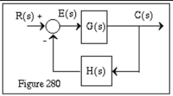 E(s)
→ G(s)
R(s) •
C(s)
+
H(s)
Figure 280
