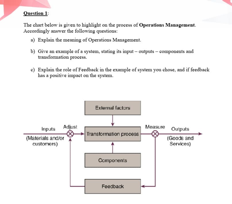 Question 1:
The chart below is given to highlight on the process of Operations Management.
Accordingly answer the following questions:
a) Explain the meaning of Operations Management.
b) Give an example of a system, stating its input-outputs - components and
transformation process.
c) Explain the role of Feedback in the example of system you chose, and if feedback
has a positive impact on the system.
Adjust
Inputs
(Materials and/or
customers)
External factors
Transformation process
Components
Feedback
Measure
Outputs
(Goods and
Services)