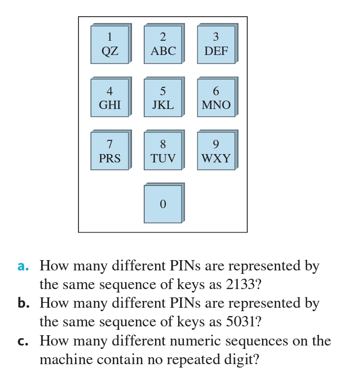 1
3
QZ
АВС
DEF
4
5
GHI
JKL
MNO
7
8
9.
PRS
TUV
WXY
a. How many different PINS are represented by
the same sequence of keys as 2133?
b. How many different PINS are represented by
the same sequence of keys as 5031?
c. How many different numeric sequences on the
machine contain no repeated digit?
