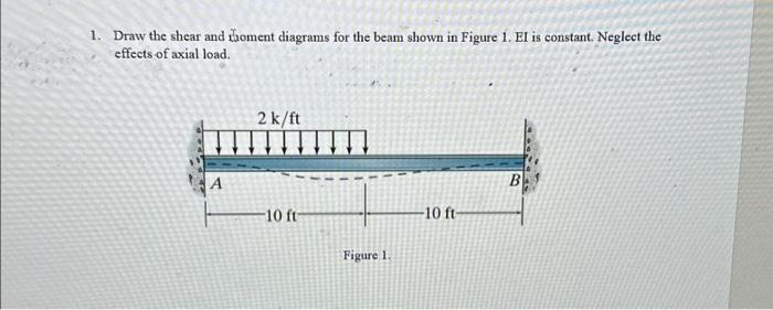 1. Draw the shear and thoment diagrams for the beam shown in Figure 1. EI is constant. Neglect the
effects of axial load.
A
2 k/ft
-10 ft-
Figure 1.
-10 ft-
B