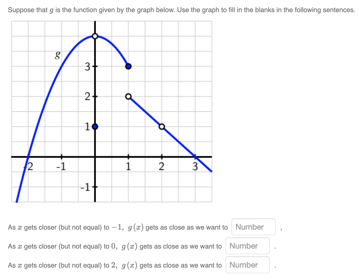 Suppose that g is the function given by the graph below. Use the graph to fill in the blanks in the following sentences.
3+
2+
A
10
12 -1
1
2
3
-1
00
As x gets closer (but not equal) to −1, g(x) gets as close as we want to Number
As x gets closer (but not equal) to 0,
g(x) gets as close as we want to
As x gets closer (but not equal) to 2,
Number
g(x) gets as close as we want to Number