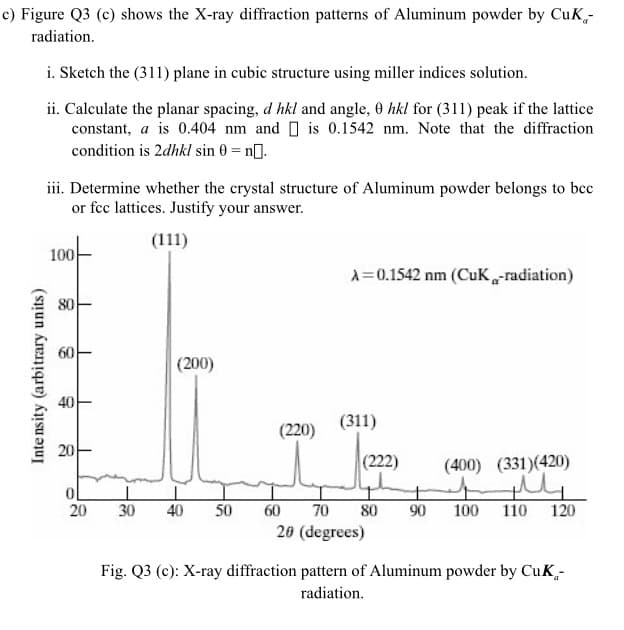 c) Figure Q3 (c) shows the X-ray diffraction patterns of Aluminum powder by CuK-
radiation.
i. Sketch the (311) plane in cubic structure using miller indices solution.
ii. Calculate the planar spacing, d hkl and angle, 0 hkl for (311) peak if the lattice
constant, a is 0.404 nm and I is 0.1542 nm. Note that the diffraction
condition is 2dhkl sin 0 = n].
iii. Determine whether the crystal structure of Aluminum powder belongs to bcc
or fcc lattices. Justify your answer.
(111)
100
A=0.1542 nm (CuK „-radiation)
80
60
(200)
40
(311)
(220)
20
(222)
(400) (331)(420)
20
30
40
50
60
70
80
90
100 110 120
20 (degrees)
Fig. Q3 (c): X-ray diffraction pattern of Aluminum powder by CuK_-
radiation.
Inte nsity (arbitrary units)
