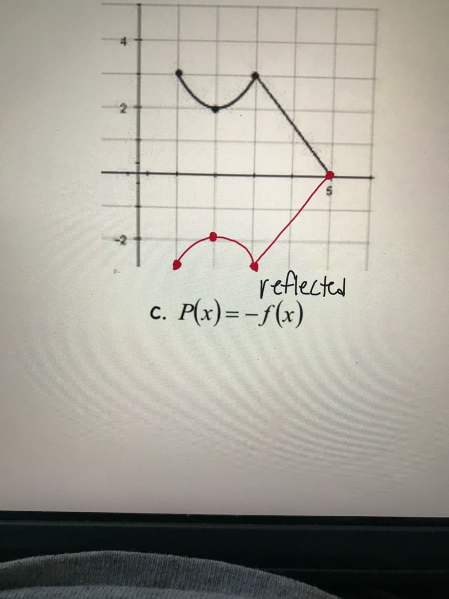 reflectal
P(x)=-f(x)
С.
