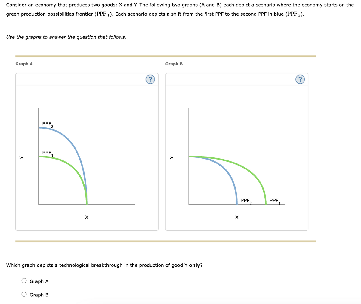 Consider an economy that produces two goods: X and Y. The following two graphs (A and B) each depict a scenario where the economy starts on the
green production possibilities frontier (PPF 1). Each scenario depicts a shift from the first PPF to the second PPF in blue (PPF 2).
Use the graphs to answer the question that follows.
Graph A
PPF
PPF
1
2
Graph B
?
Y
Which graph depicts a technological breakthrough in the production of good Y only?
○ Graph A
○ Graph B
PPF2
PPF
1
?